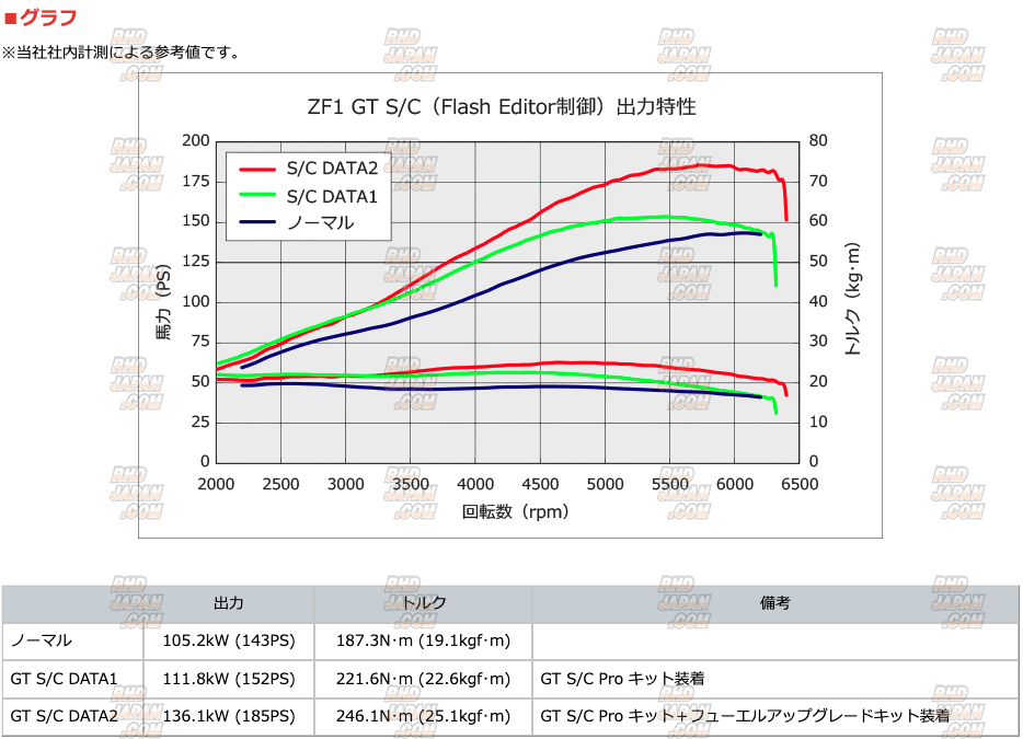 HKS Flash Editor - CR-Z ZF1 - RHDJapan